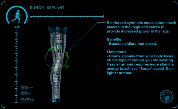 Surge Implant